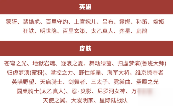 王者榮耀碎片商城更新了什么？王者水晶商店新增英雄介紹