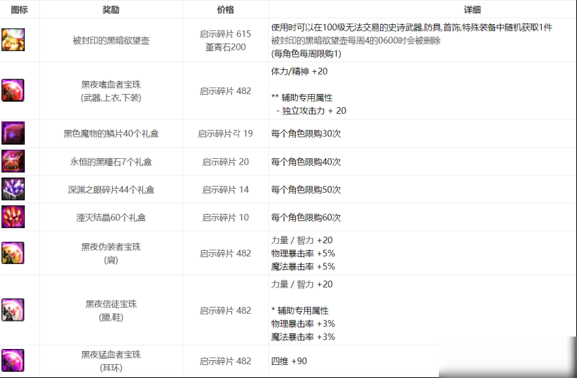 DNF伊米亞商店獎勵內(nèi)容介紹