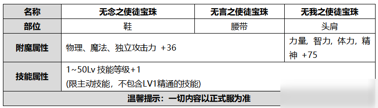 DNF金秋禮包物品價值解析 金秋禮包怎么樣