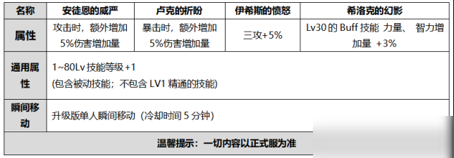 DNF金秋禮包物品價值解析 金秋禮包怎么樣