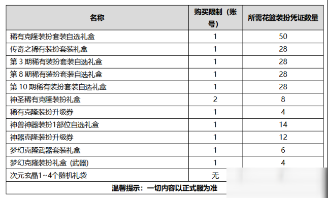 DNF金秋礼包物品价值解析 金秋礼包怎么样