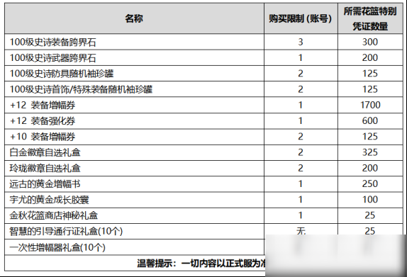 DNF金秋礼包物品价值解析 金秋礼包怎么样