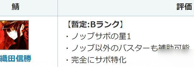 FGO織田信勝強度評測