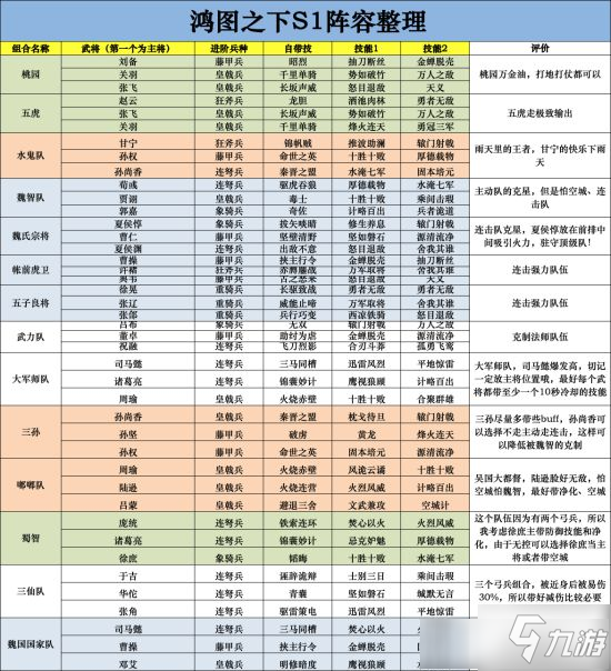 鸿图之下强力阵容有哪些 鸿图之下手游强力阵容推荐详解