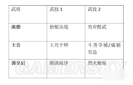 鴻圖之下開荒隊伍分享 龐德高效開荒陣容搭配