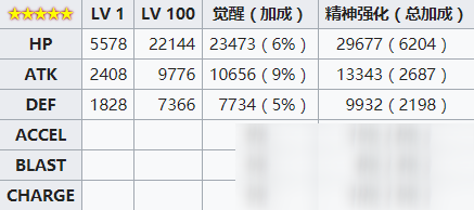 《魔法少女小圓外傳》水波玲奈角色介紹