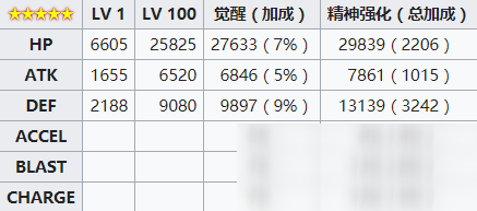 《魔法少女小圆外传》二叶莎奈角色介绍