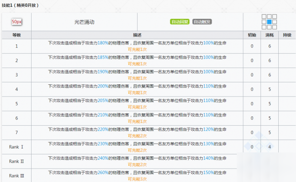 明日方舟瑕光精二材料-瑕光專精材料需要什么