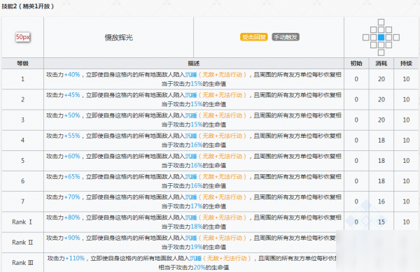 明日方舟瑕光精二材料-瑕光專精材料需要什么