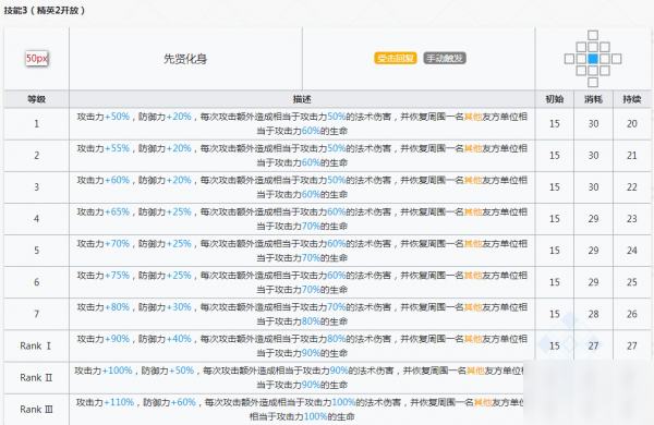 明日方舟瑕光精二材料-瑕光專精材料需要什么