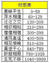 天涯明月刀好感度提升技巧攻略