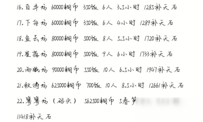 《江南百景圖》杭州府地價介紹