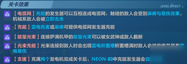 崩壞3封鎖地帶天穹霓虹怎么打？全關(guān)卡通關(guān)攻略匯總