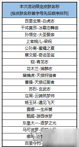 王者榮耀10月15日更新了什么 限定皮膚限時免費(fèi)體驗