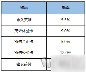 王者榮耀10月15日更新了什么 限定皮膚限時免費(fèi)體驗