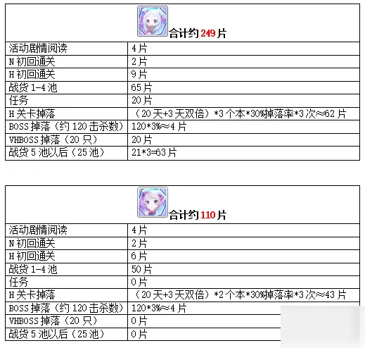 公主連結(jié)約定的萬圣節(jié)攻略 萬圣節(jié)活動(dòng)攻略