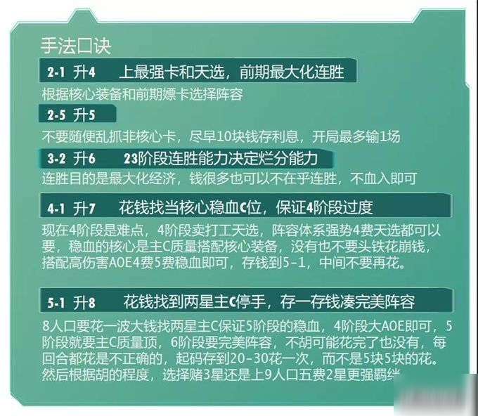 云顶10.21版本环境解析 七大S级阵容套路推荐