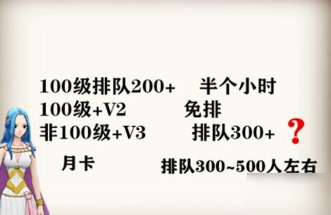 航海王燃燒意志先鋒服免排隊要求是什么 免排隊要求一覽