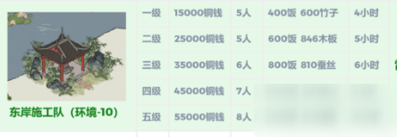 《江南百景圖》雷峰塔修復所需資源