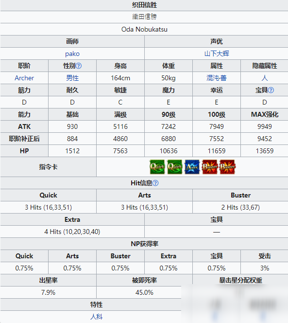 《FGO》織田信勝技能介紹