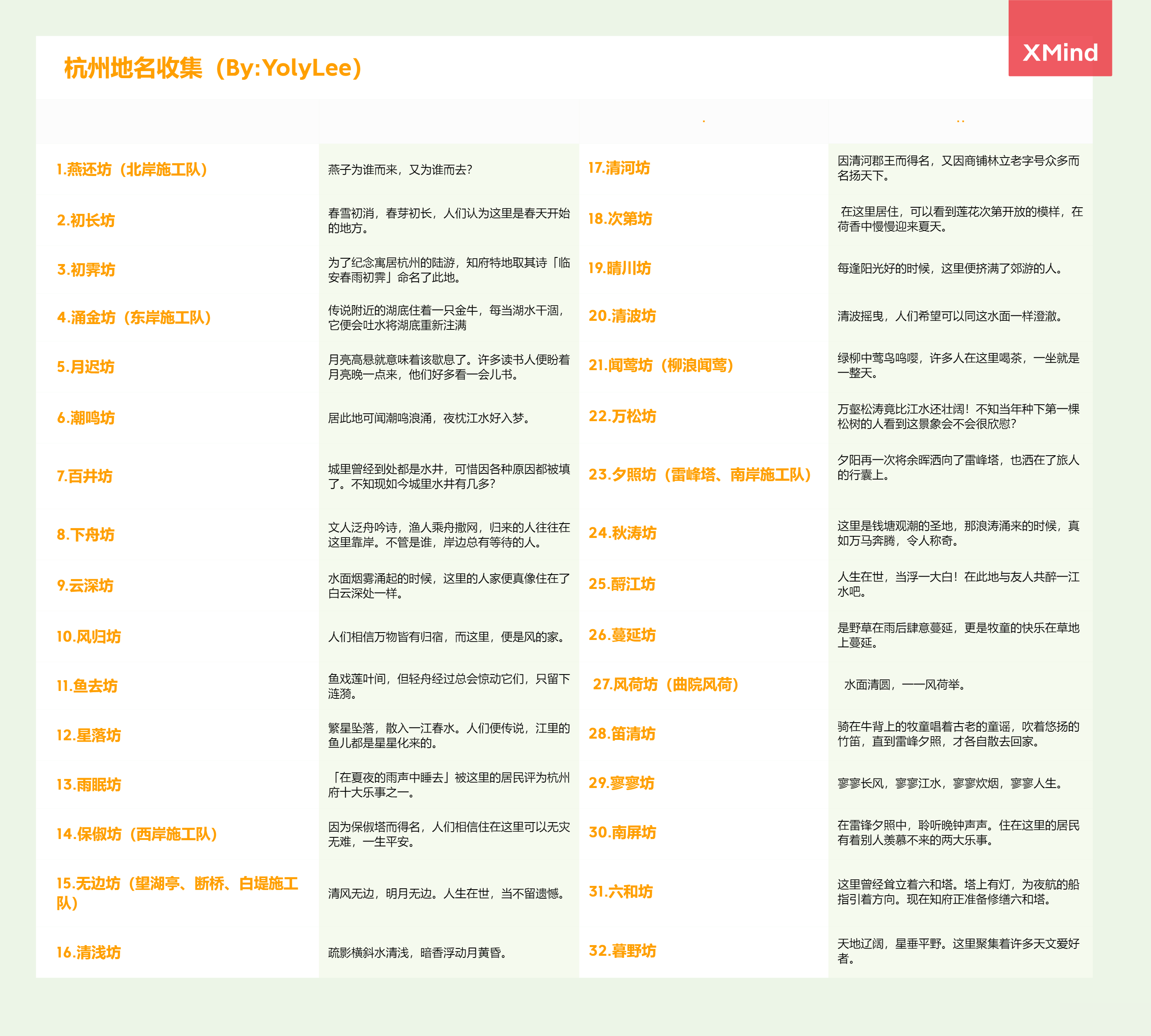 《江南百景圖》杭州地名故事匯總介紹