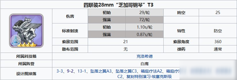 碧藍(lán)航線四聯(lián)裝28mm芝加哥鋼琴T3怎么獲得