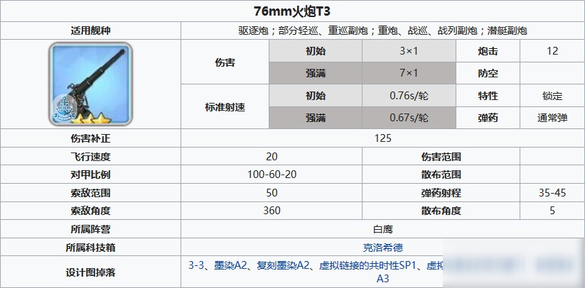 碧藍航線76mm火炮T3怎么獲得