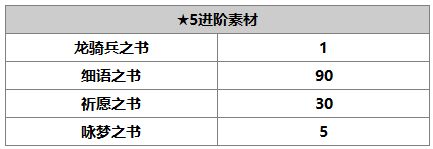 另一個伊甸超越時空的貓修杰特強不強 修杰特技能效果介紹