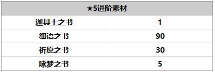 另一個(gè)伊甸超越時(shí)空的貓紫苑強(qiáng)不強(qiáng) 紫苑技能及進(jìn)階材料介紹