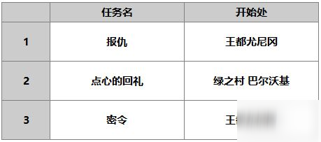 另一個(gè)伊甸超越時(shí)空的貓紫苑強(qiáng)不強(qiáng) 紫苑技能及進(jìn)階材料介紹