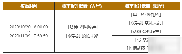 原神10.18更新內(nèi)容一覽