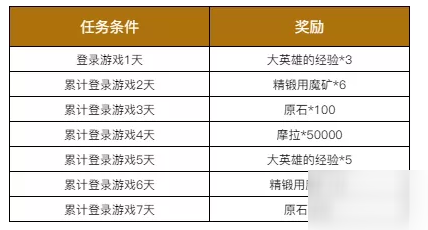 原神10.18更新內(nèi)容一覽