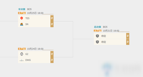 《LOL》S10半决赛赛程介绍