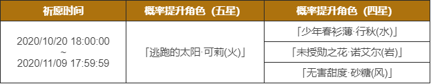 原神閃焰的駐足什么時(shí)候出？閃焰的駐足祈愿活動開啟時(shí)間介紹