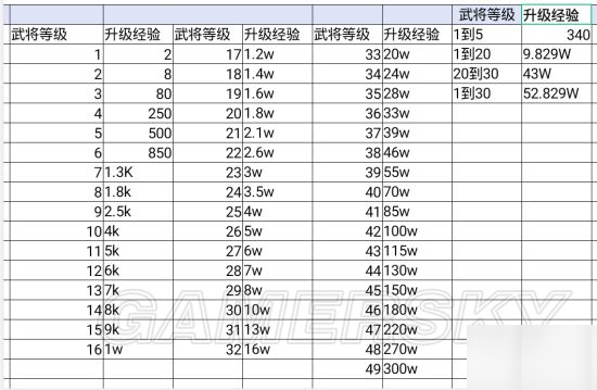 鴻圖之下開荒技巧分享 開荒注意事項