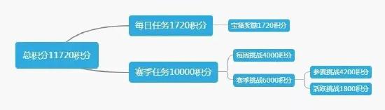 和平精英SS10赛季手册冲级攻略 SS10赛季手册快速升级