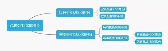 和平精英SS10赛季手册冲级攻略 SS10赛季手册快速升级