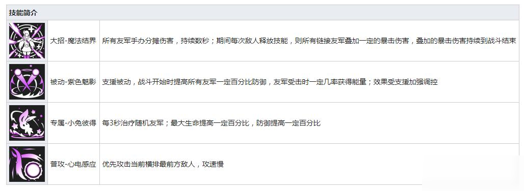 高能手办团艾里克希娅技能有哪些