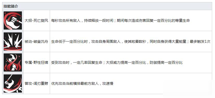 高能手辦團(tuán)格雷豪斯技能有哪些