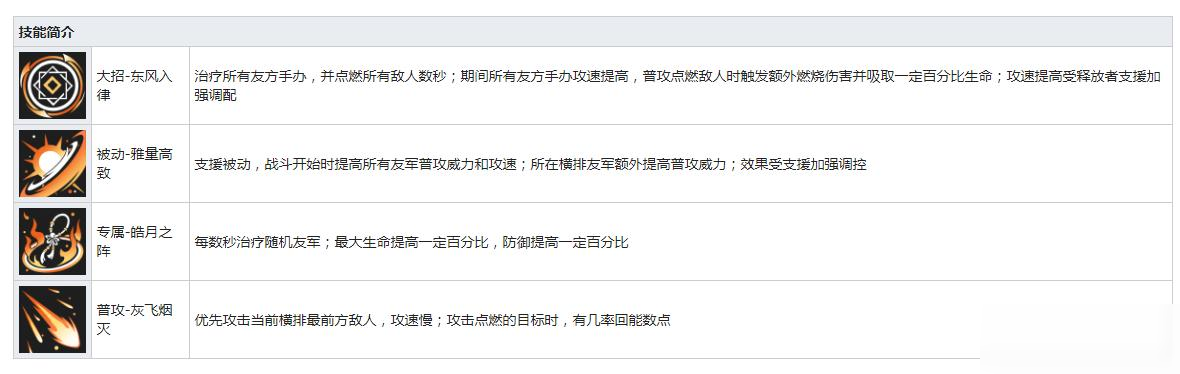 高能手辦團(tuán)周瑜技能有哪些