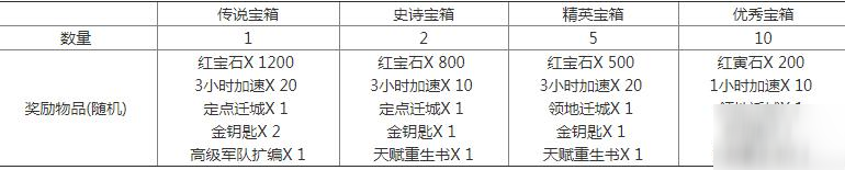 萬國覺醒國王是什么 國王職位效果一覽