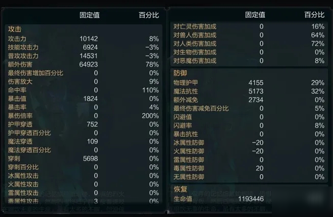 拉结尔游侠魂灵套装攻略 魂灵套装玩法心得