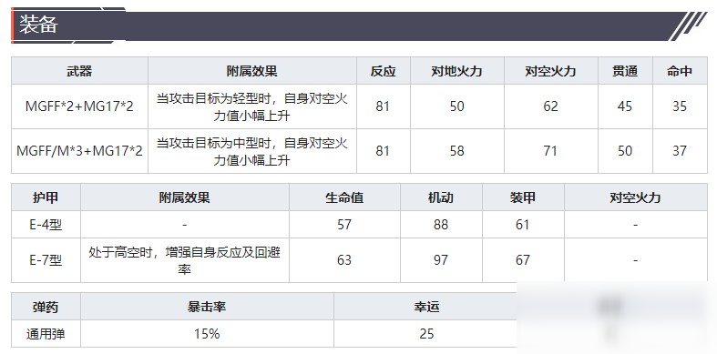 《灰燼戰(zhàn)線》戰(zhàn)斗機(jī)Bf109E-4技能屬性介紹