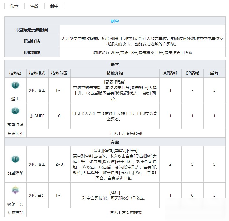 《灰燼戰(zhàn)線》戰(zhàn)斗機(jī)Bf109E-4技能屬性介紹