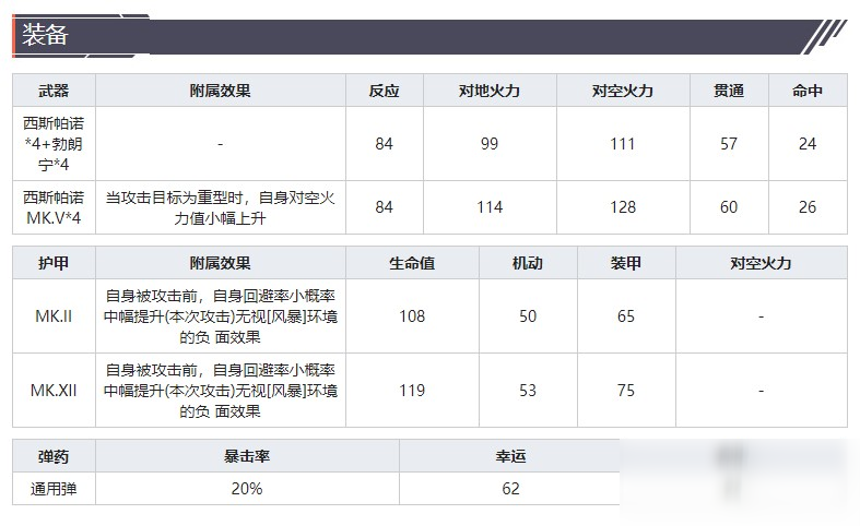 《灰燼戰(zhàn)線》戰(zhàn)斗機(jī)蚊式NF.MK.I技能屬性介紹