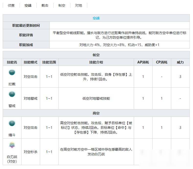 《灰燼戰(zhàn)線》戰(zhàn)斗機(jī)蚊式NF.MK.I技能屬性介紹