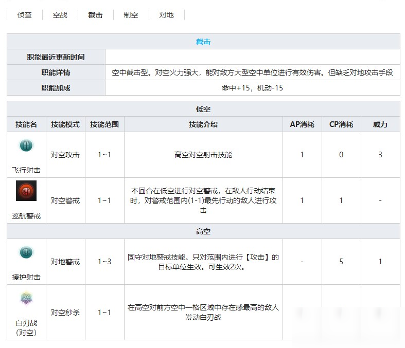 《灰燼戰(zhàn)線》戰(zhàn)斗機(jī)蚊式NF.MK.I技能屬性介紹