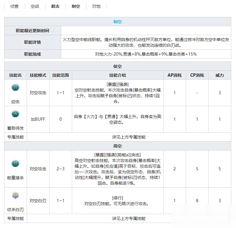 《灰燼戰(zhàn)線》戰(zhàn)斗機(jī)蚊式NF.MK.I技能屬性介紹