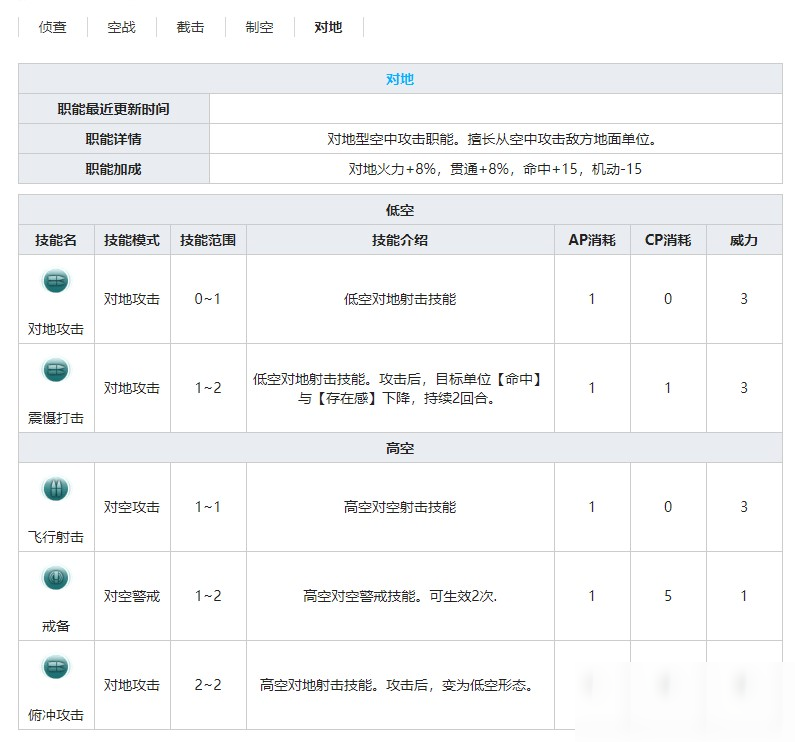 《灰燼戰(zhàn)線》戰(zhàn)斗機(jī)蚊式NF.MK.I技能屬性介紹