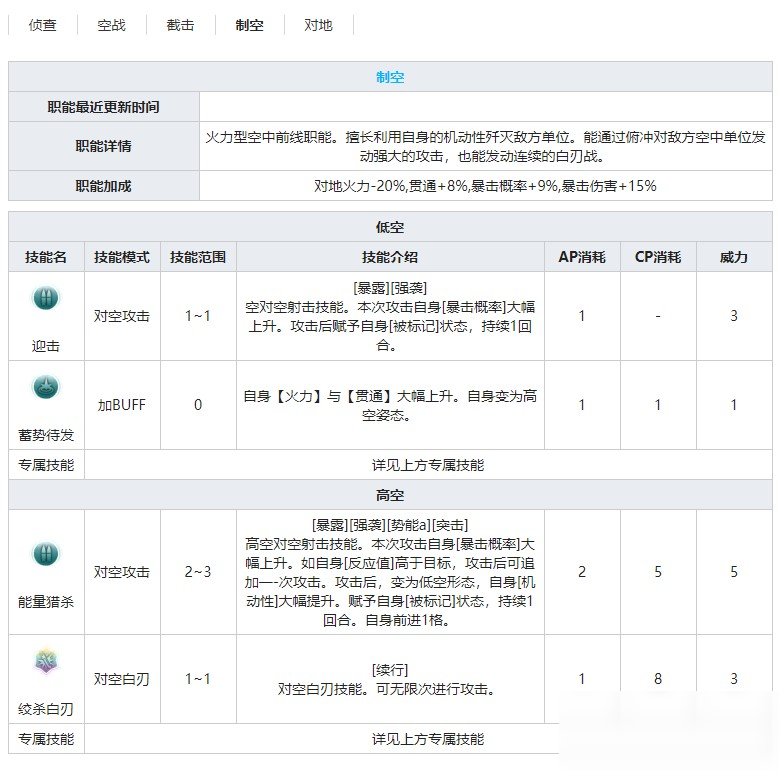 《灰燼戰(zhàn)線》戰(zhàn)斗機(jī)P-51A野馬技能屬性介紹